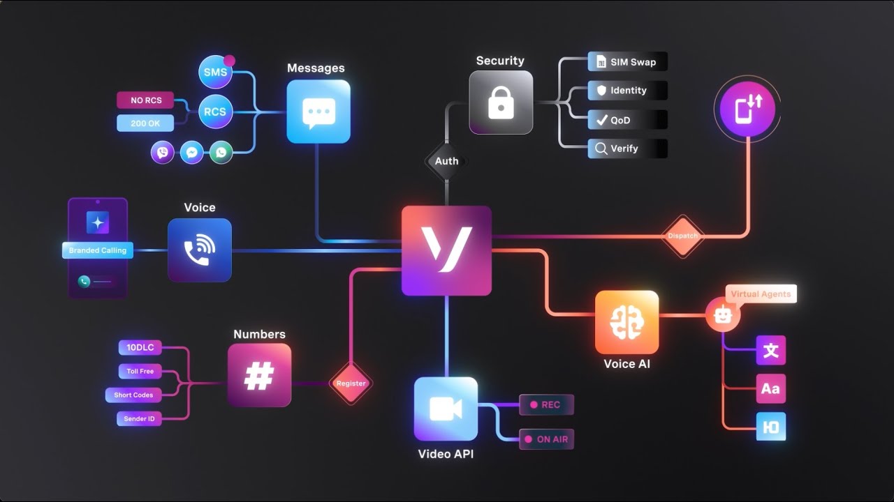 Branded Calling, RCS, WhatsApp, Video + Security — Vonage APIs