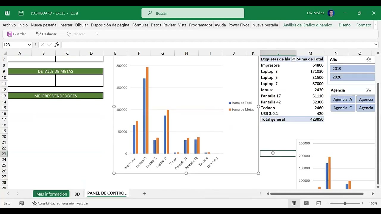 ELABORACIÓN DE DASHBOARD EN EXCEL