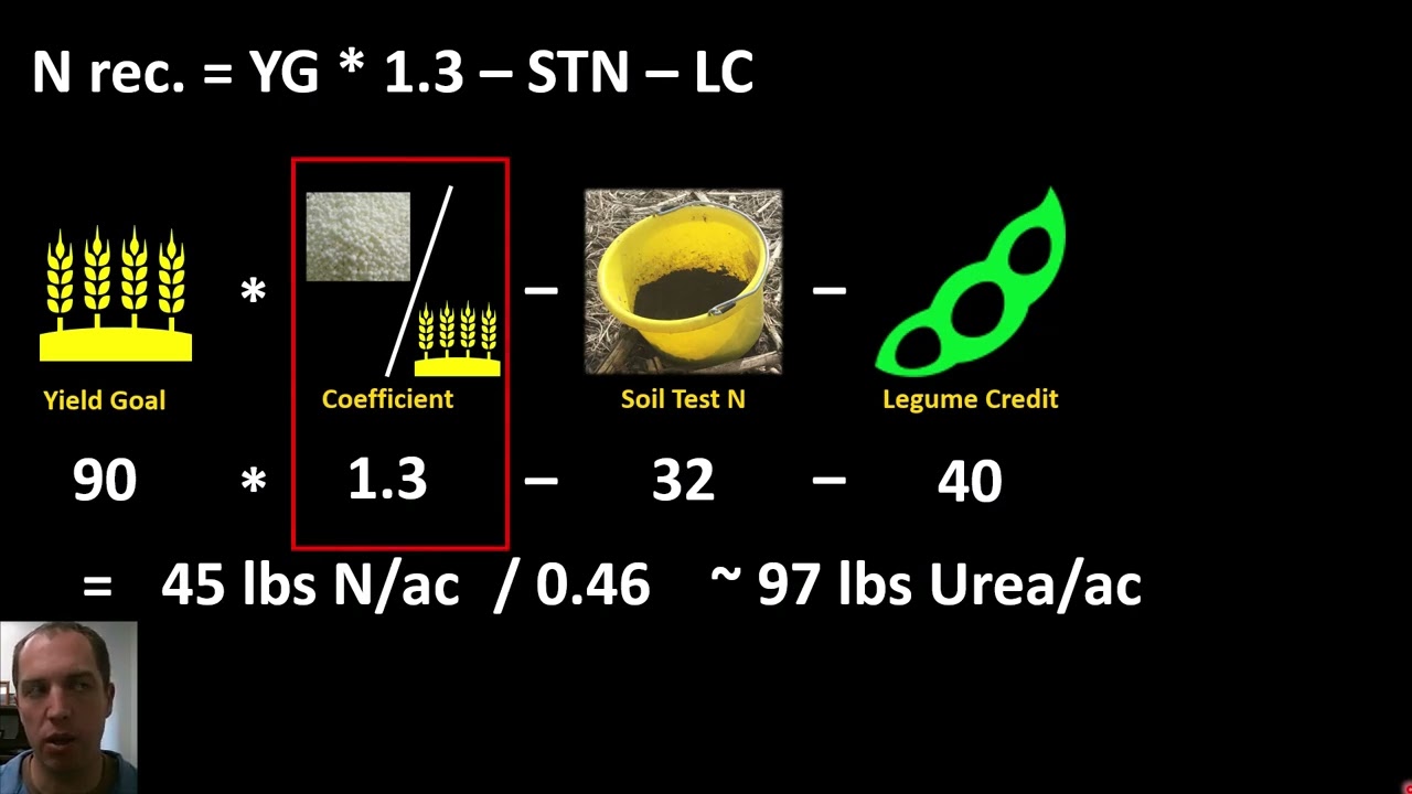 Updating Oat Nitrogen Fertilizer Recommendations