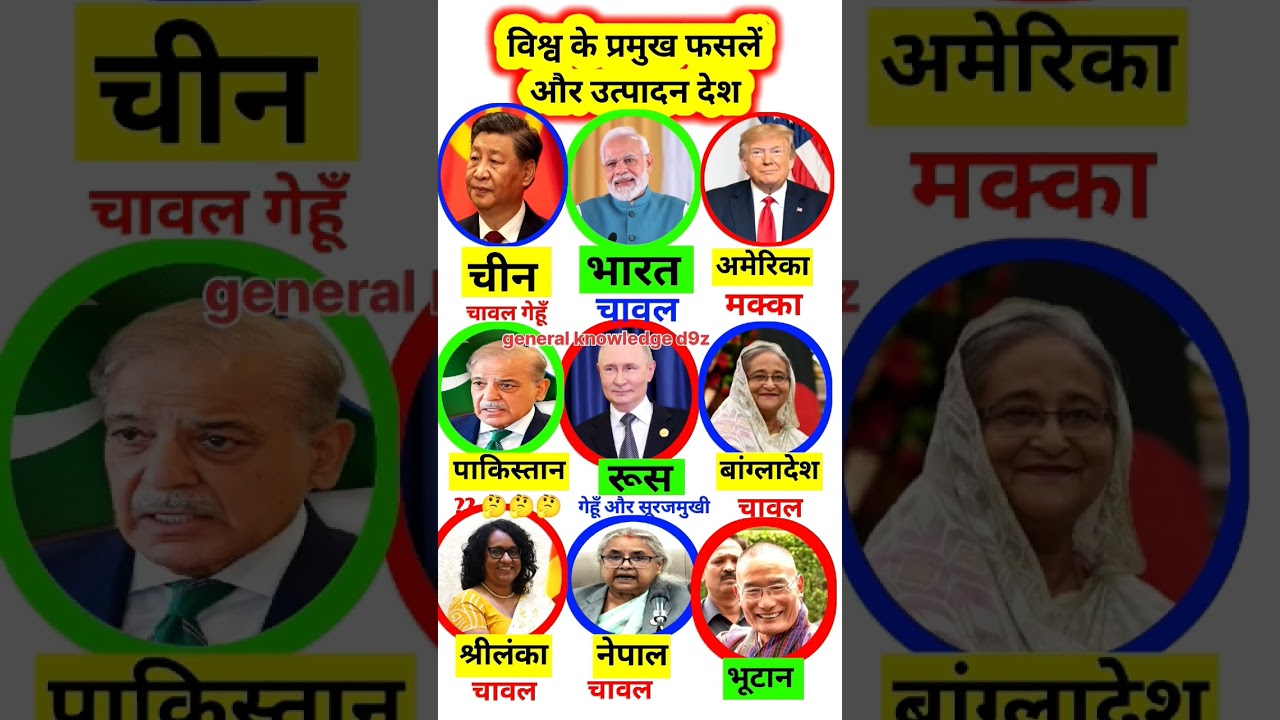 विश्व के प्रमुख फसलें और उत्पादन देश || top crops producing in countries || 