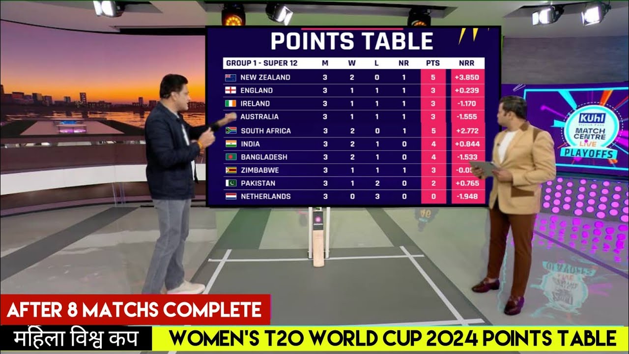 Women T20 World Cup 2024 Points Table | WIW vs SCOW After Match Points Table | T20 Wc Points Table