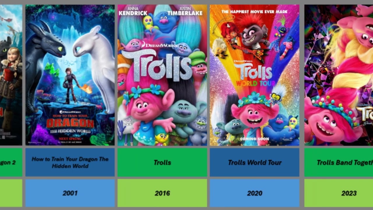 Animation History: 60 Famous Movies Timeline, 60 Animated Movies You Must See: The Ultimate Timeline