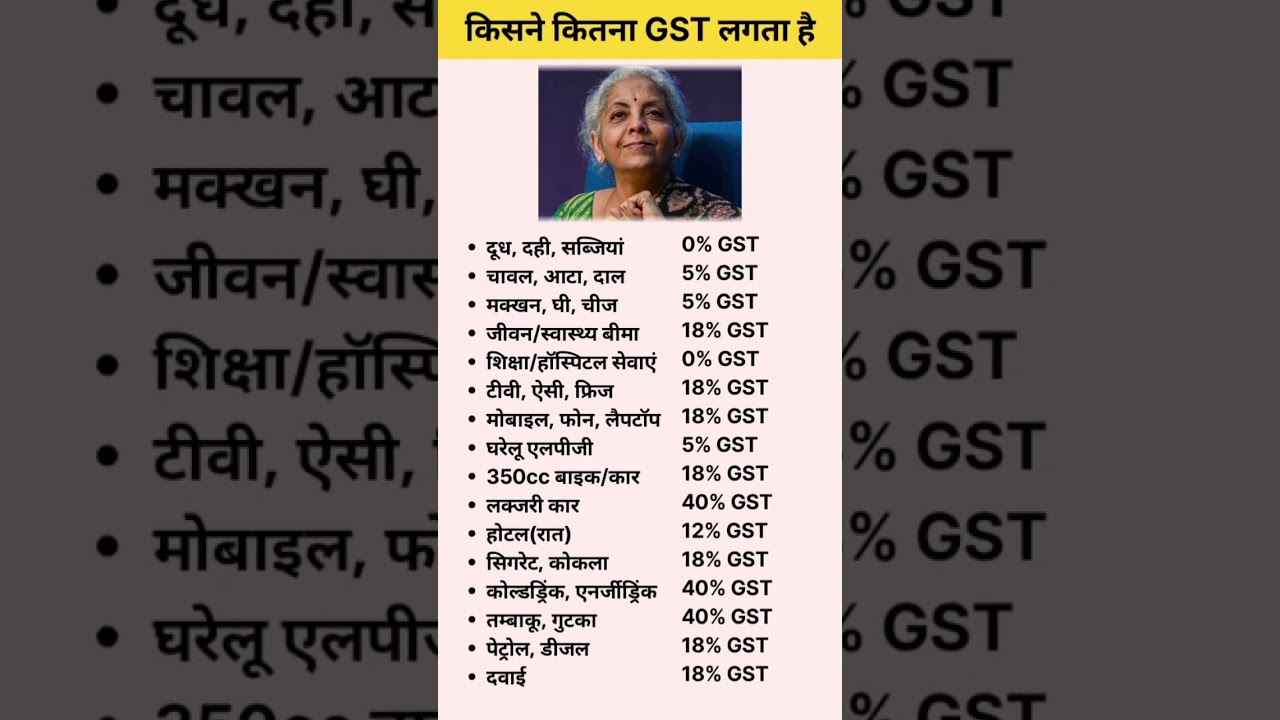 GST बदलाव  💵| किस पर कितना टैक्स लगता है | Full GST rate list 2026 | #2026 #short #gst #tax