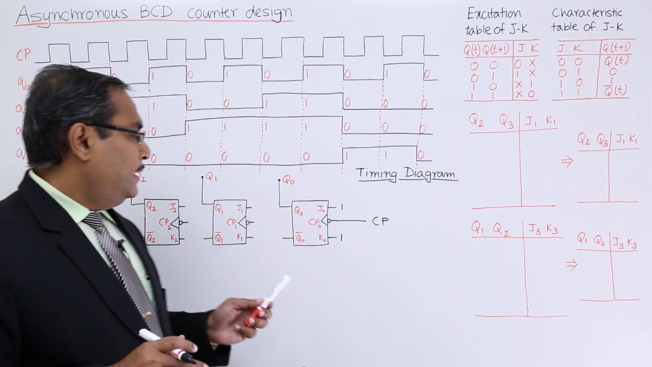 Asynchronous BCD Counter Design