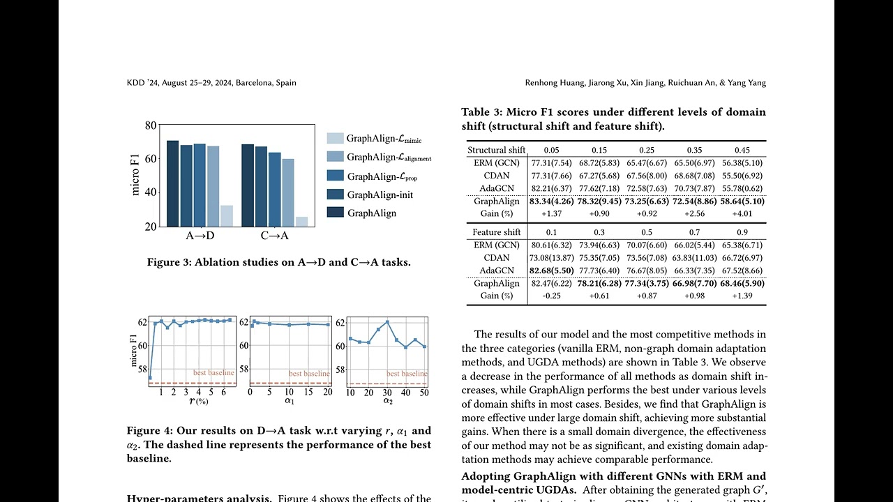 Can Modifying Data Address Graph Domain Adaptation? - ArXiv:2407.19311