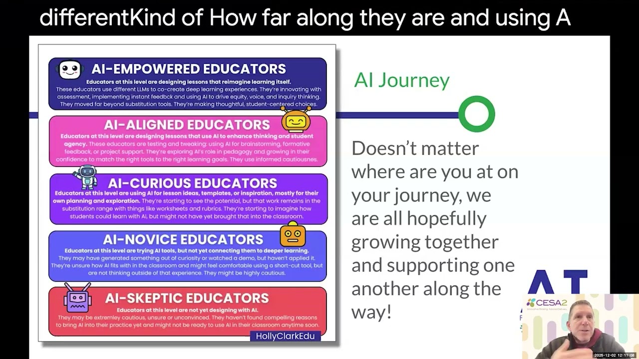 AT Forward 12-02-25 Part 1: AI Journey Uses Ethics and Guidelines