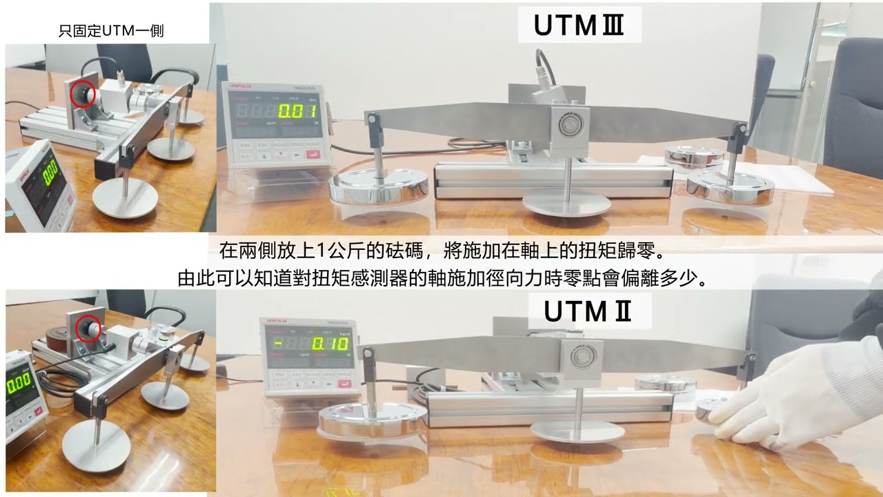 驗證受到施加在