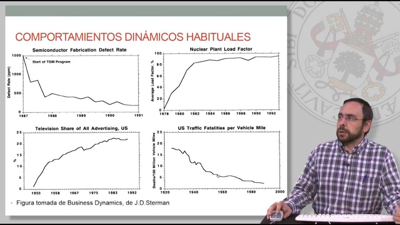 2.2 ELEMENTOS BÁSICOS DE DINÁMICA DE SISTEMAS COMPLEJOS