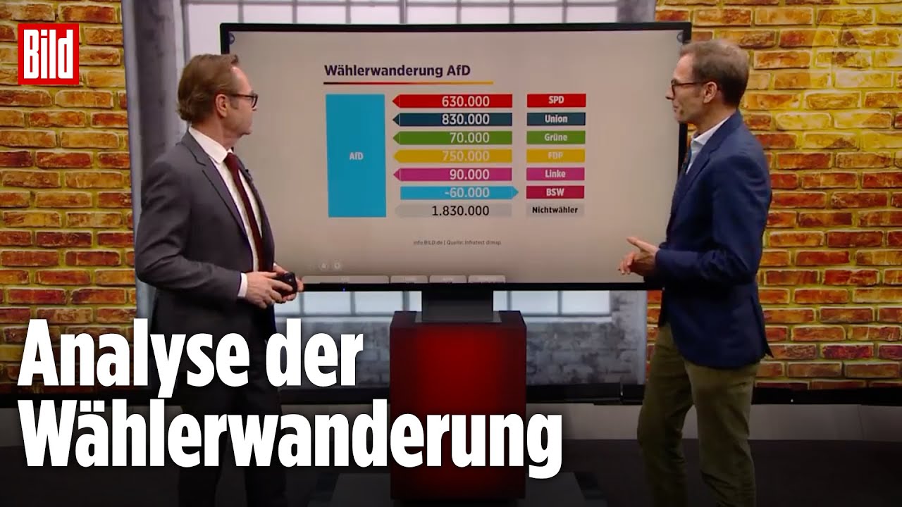 Hier holte sich die AfD ihre Stimmen | BILD Wahl-Total Wahllokal