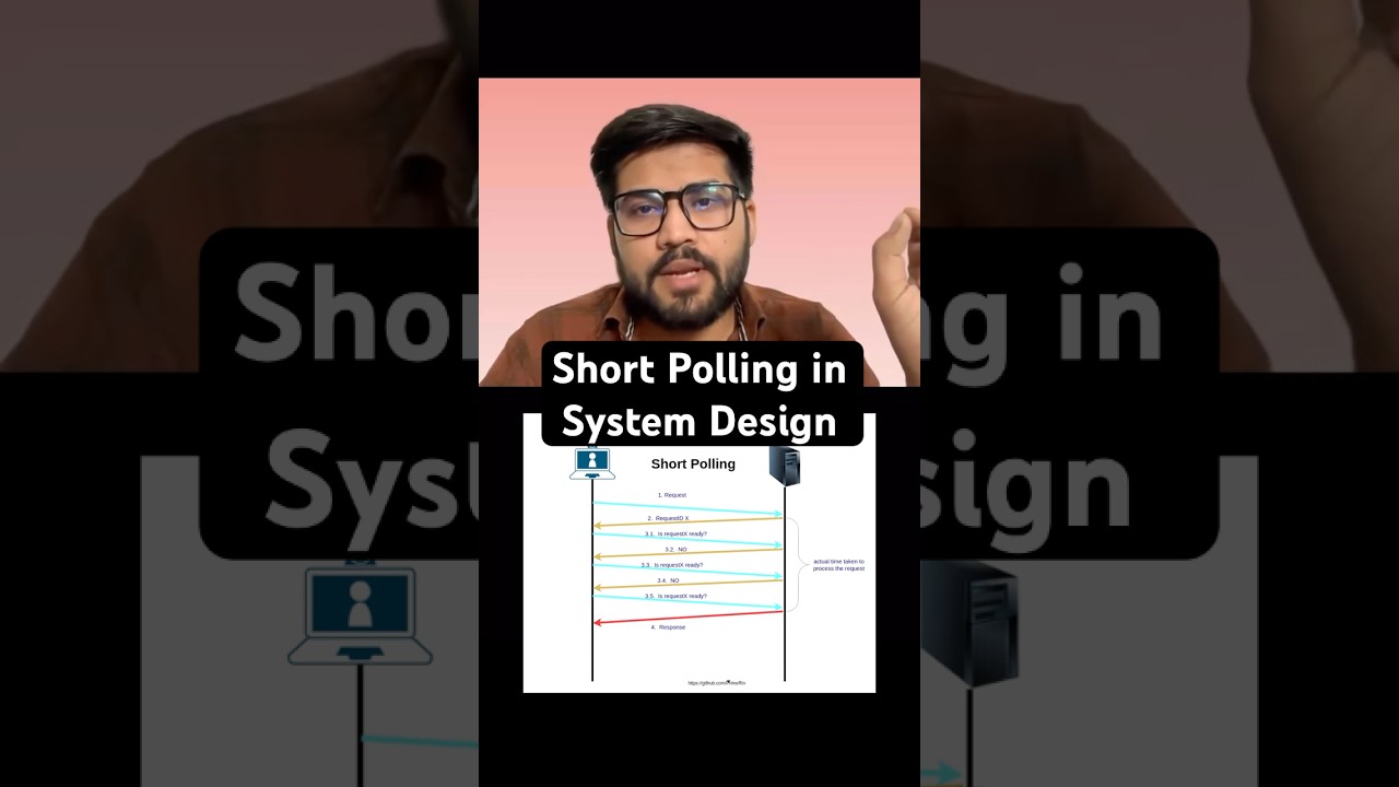 Short Polling в системном дизайне #системныйдизайн #программирование