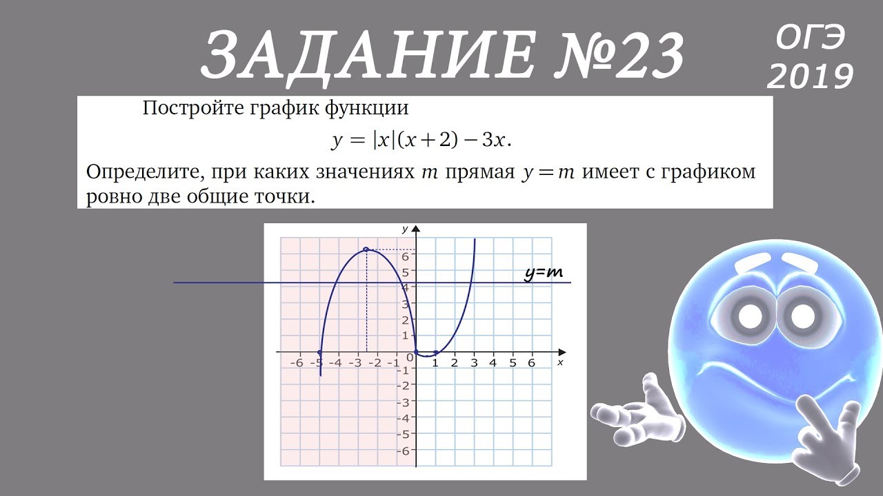 ОГЭ. Задание 23. Построить график с модулем. Найти m при которых прямая имеет 2 общие точки