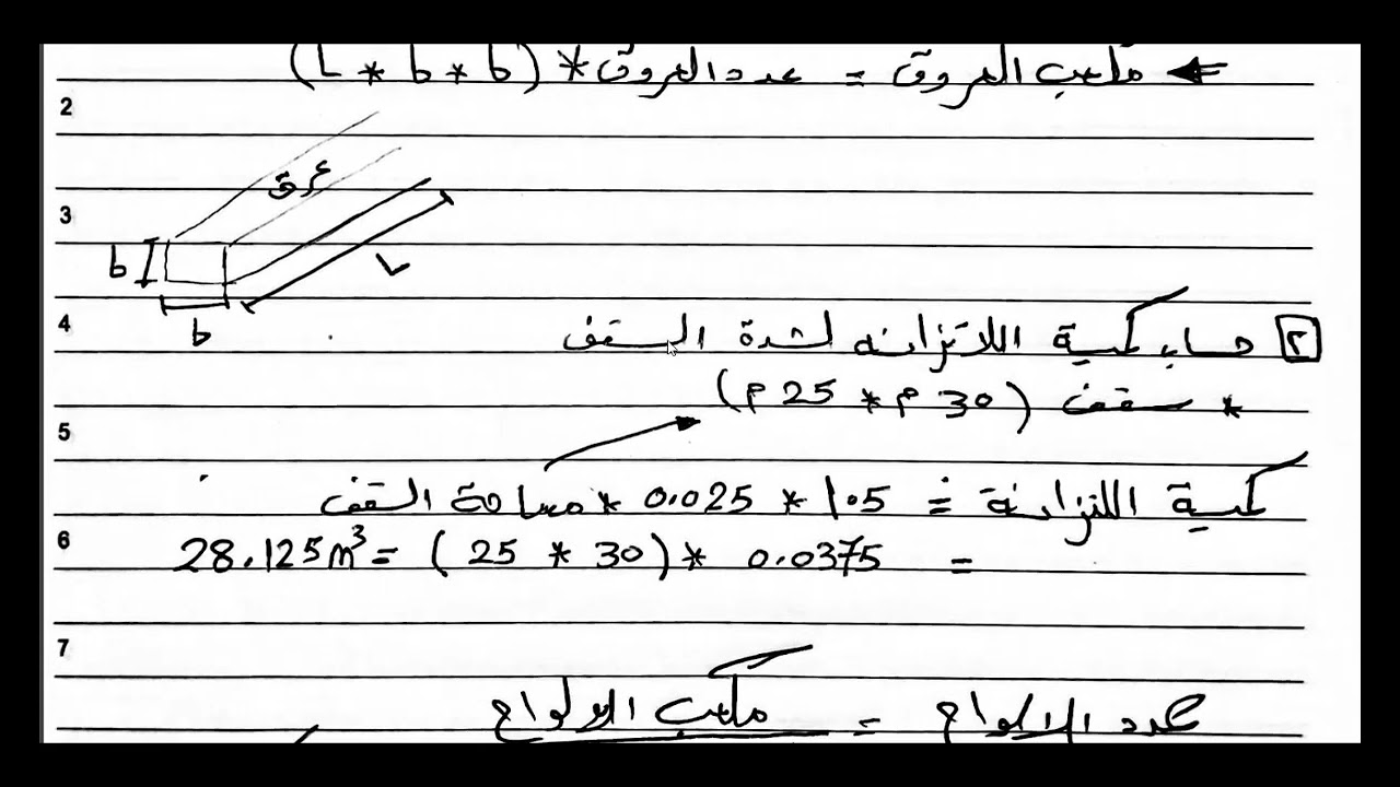 حصر الشدة الخشبية ل سقف و حساب عدد العروق و الواح  اللتزانه المطلوبه