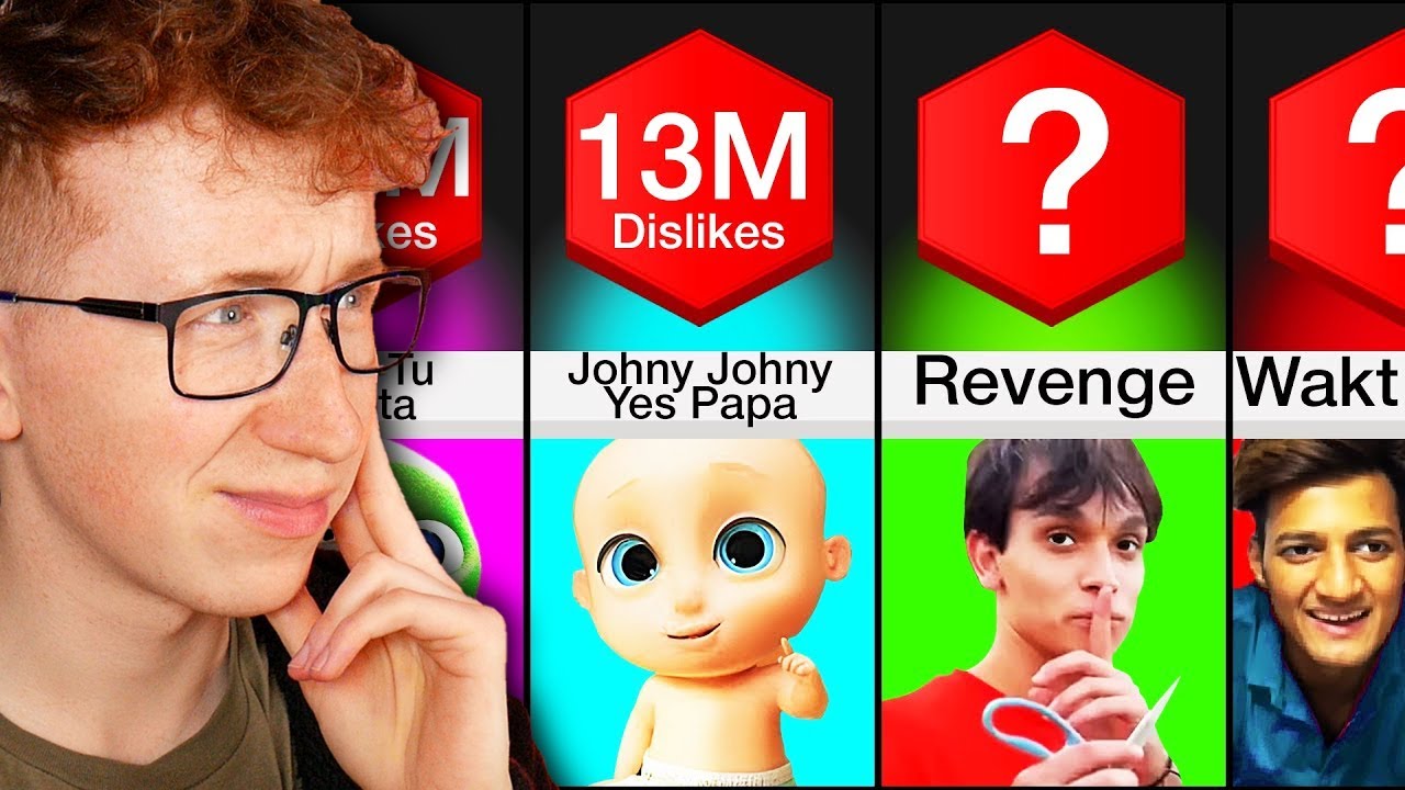 The most disliked videos on YouTube