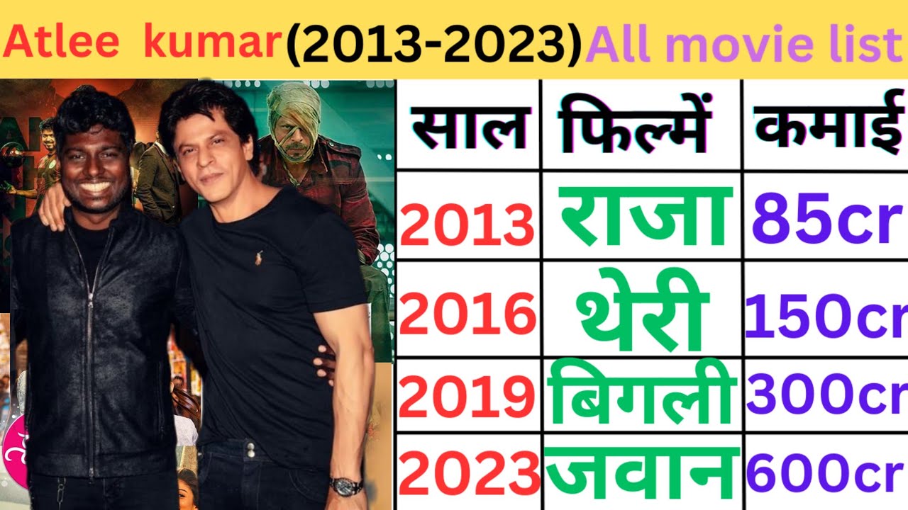 Atlee Kumar (2013-2023) director movie list| budget and collection | #jawantrailer #atlee