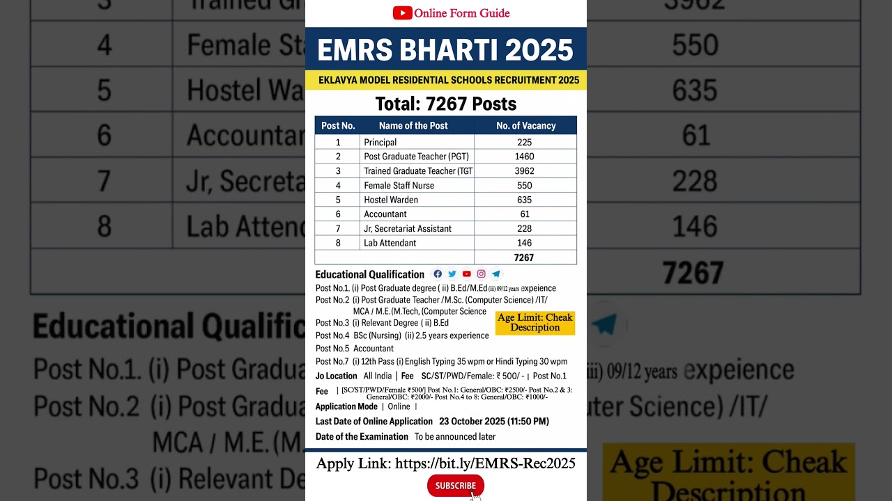 Eklavya Model Residential Schools Bharti 2025 | 7267 Vacancy | EMRS Recruitment #shorts #job #emrs