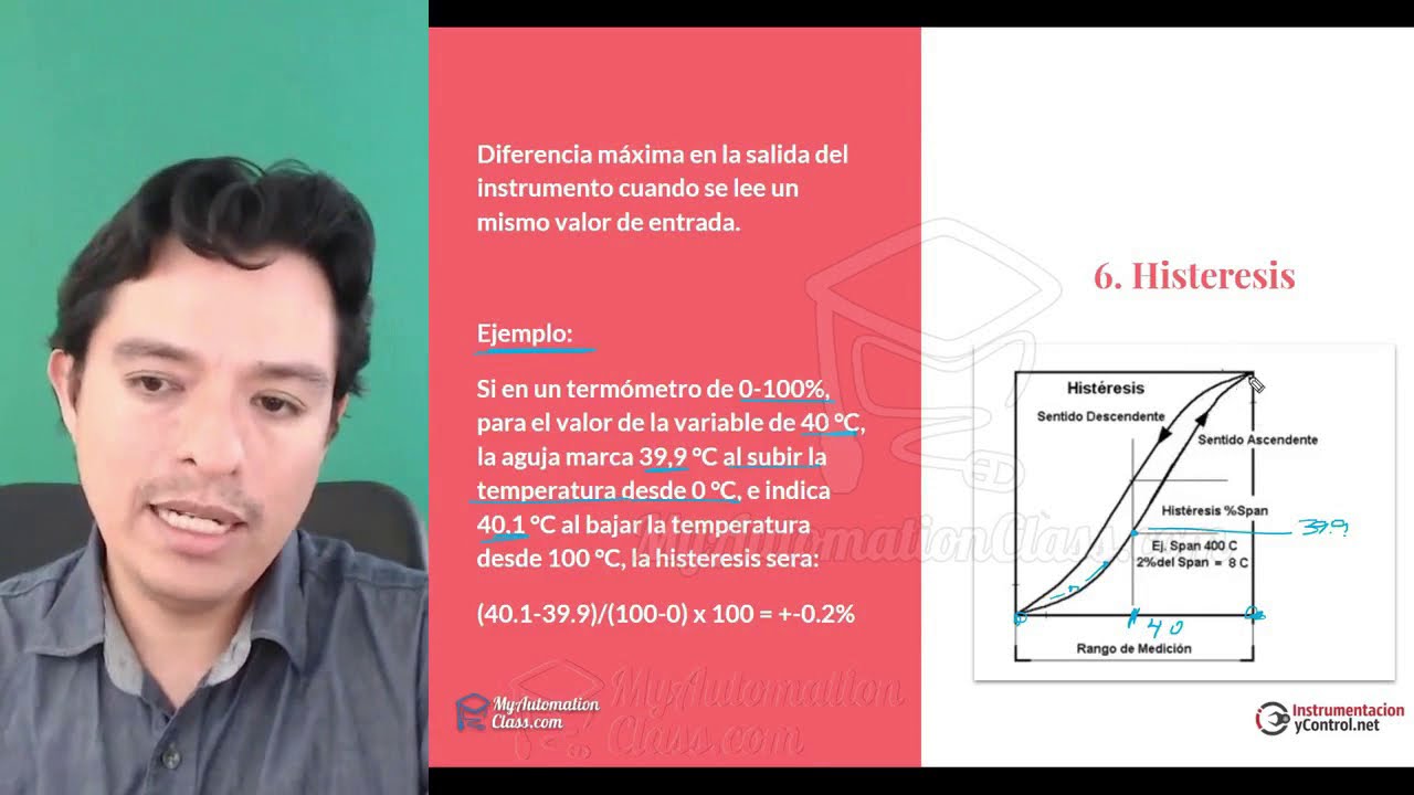 Precisi&oacute;n e Hist&eacute;resis en Instrumentaci&oacute;n