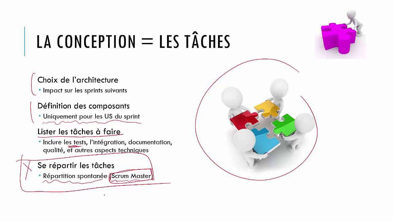 Génie Logiciel - SCRUM