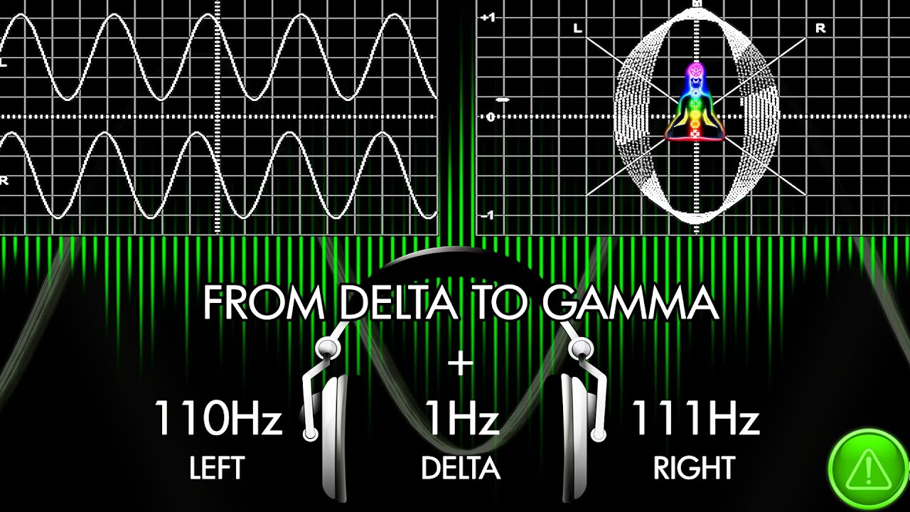 From SLEEPY To AWAKE & ACTIVE - Pure Brain Wave!