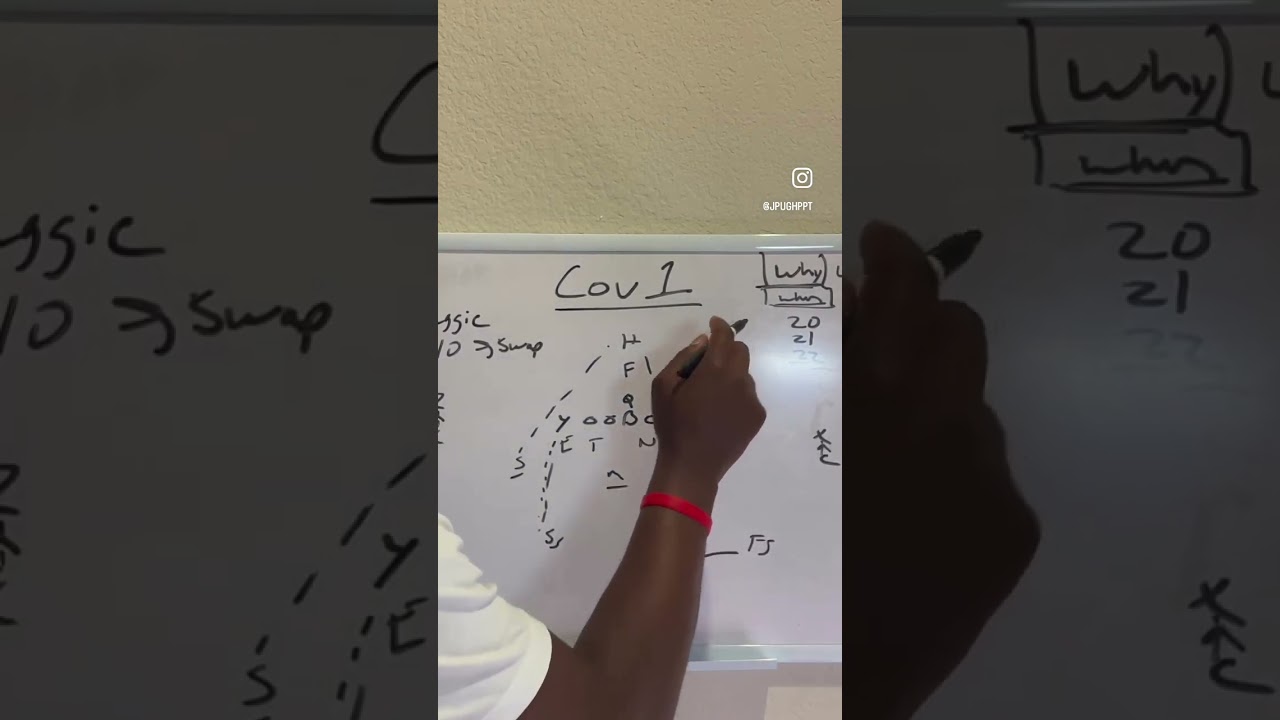 Cov 1 Breakdown 