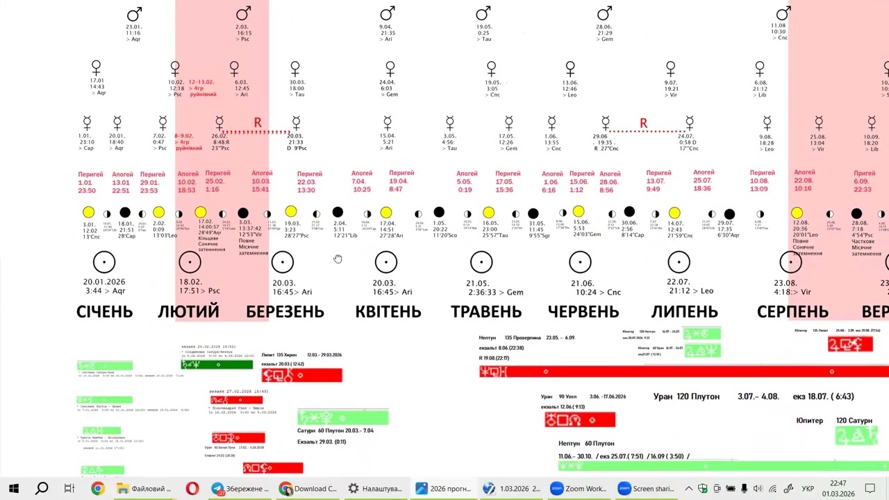 Березень 2026 / АСТРОЛОГІЧНИЙ ПРОГНОЗ