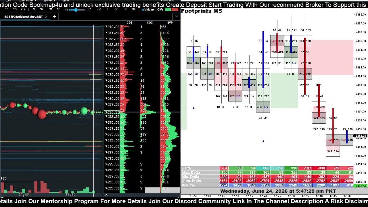 Bookmap Live ES | S&P 500 FUTURES | ES - S&P 500 | Heatmap | Live Liquidity & Footprints 24/7
