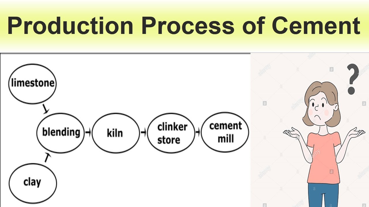 Production Process of Cement