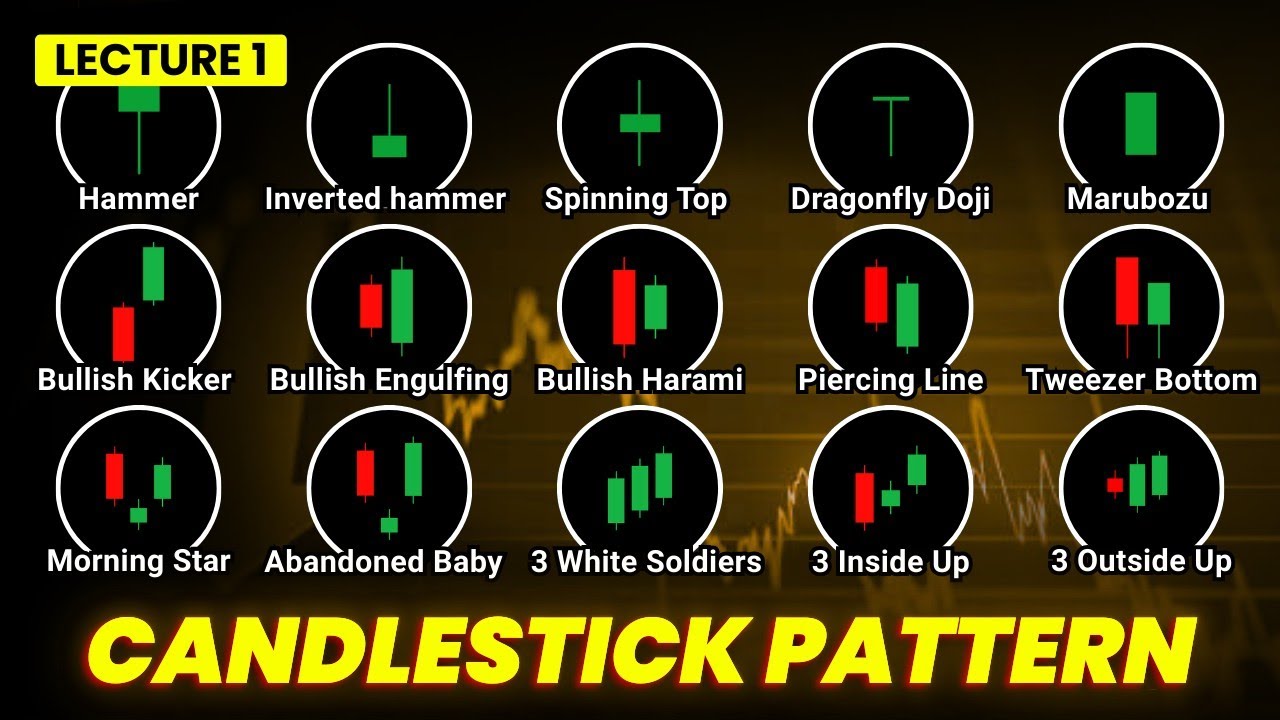 Binary Trading Full Course for Beginners I Price Action I Lecture 1: Candlestick Patterns