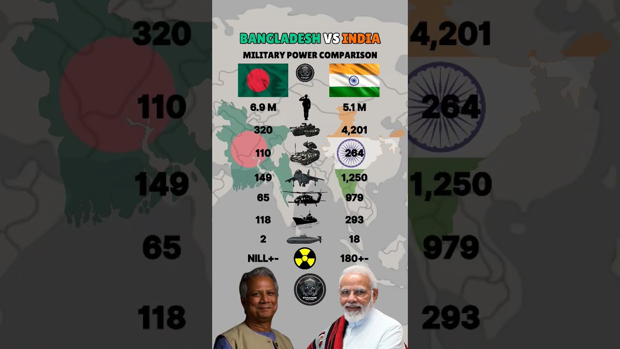 Bangladesh vs India Military Power 2025