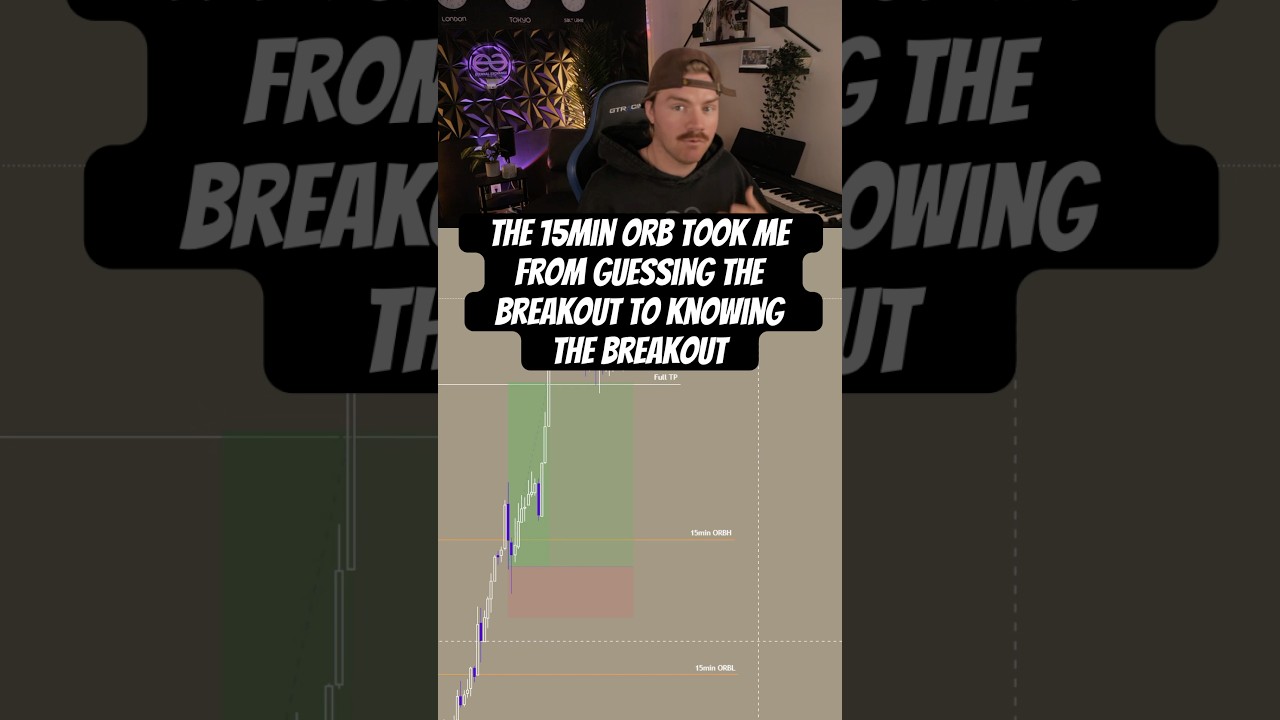 The 15min ORB is the best breakout model ever📈 #trading #futures #investing #15minorb #nq #shorts