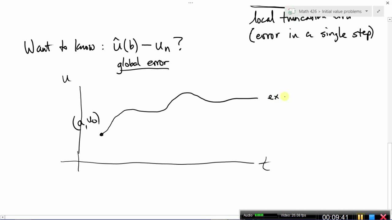 MATH426: Euler method