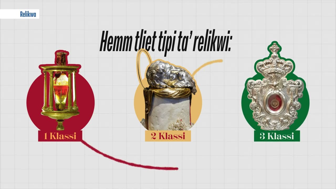 Dizzjunarju tal-Festi: S01 E034: Relikwa
