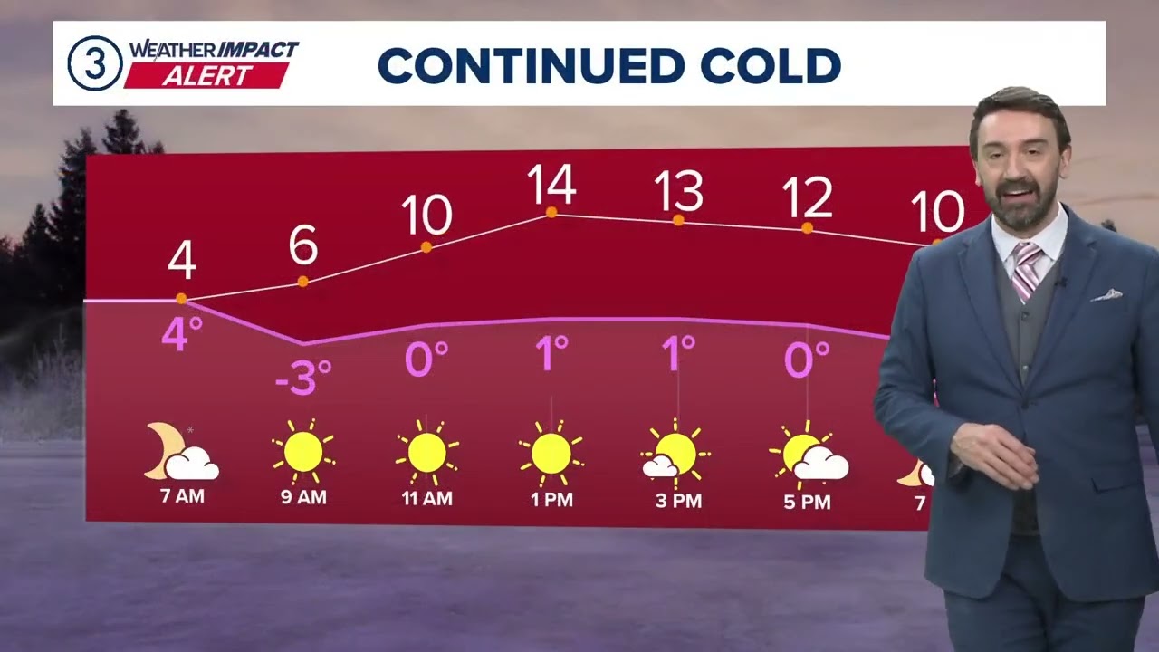 Cleveland weather forecast: Stretch of frigid cold continues in Northeast Ohio