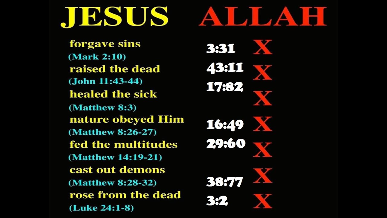 Jesus vs ALLAH