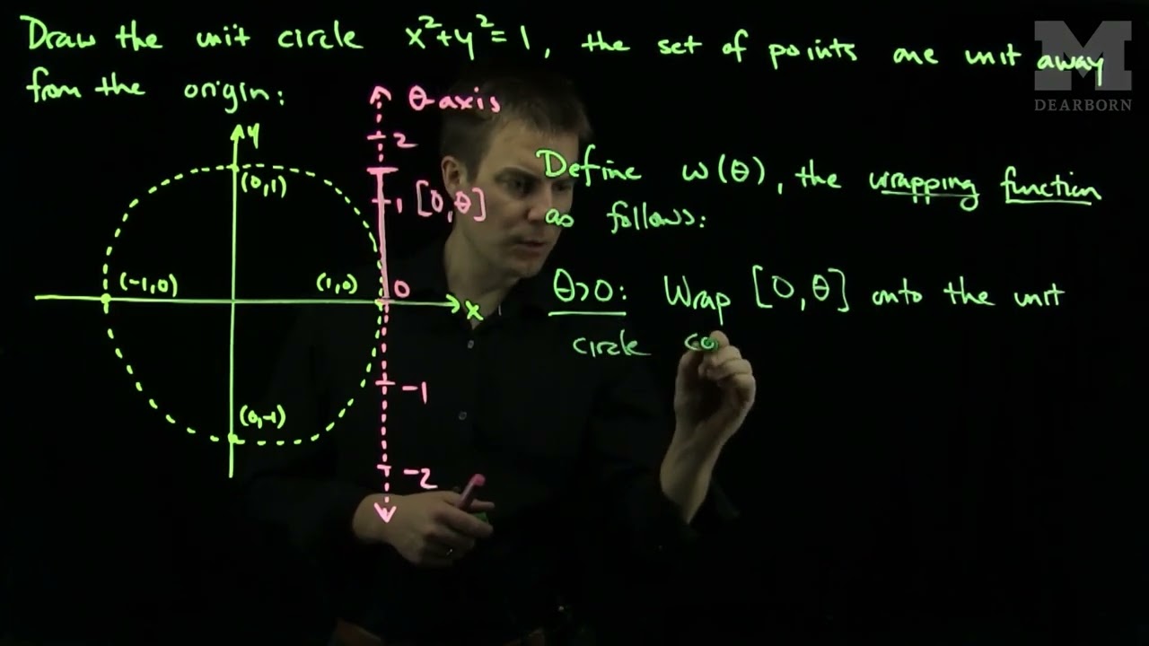 Trigonometry Module: The Wrapping Function