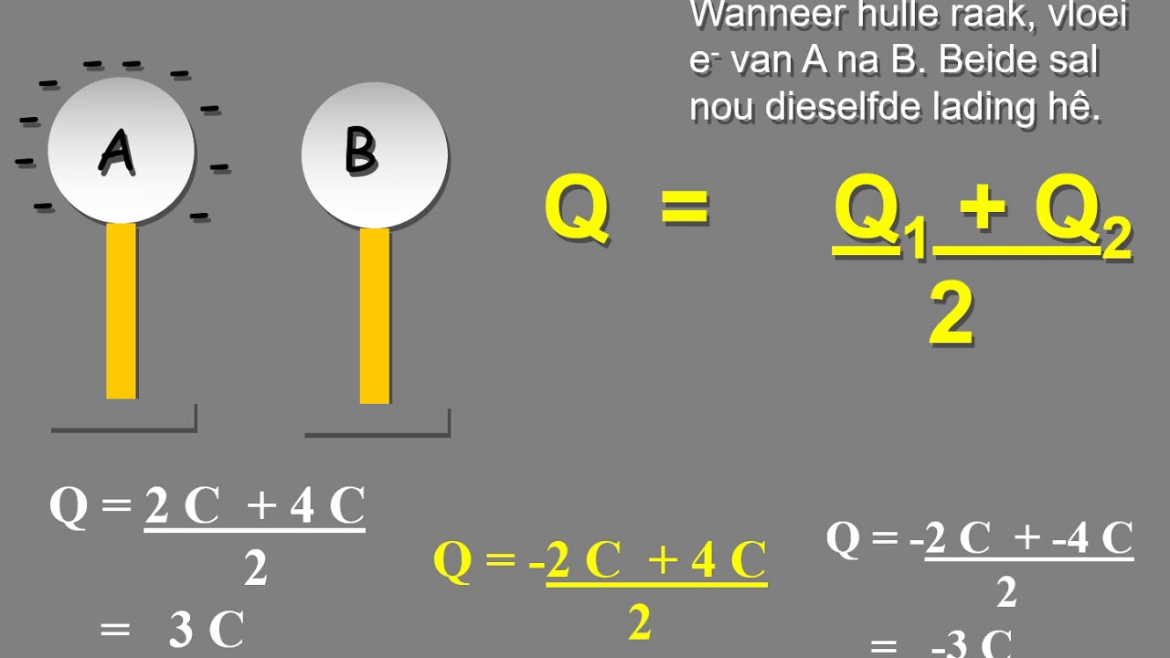 Elektrostatika Graad 10 Fisika