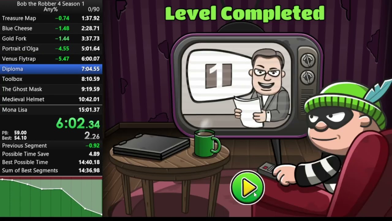 Bob the Robber 4 Season 1 Speedrun (Former WR) in 14:41.550