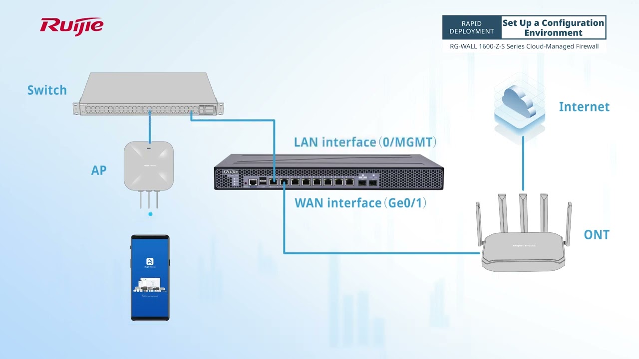 Quick Deploy (PPPOE/Routing Mode)