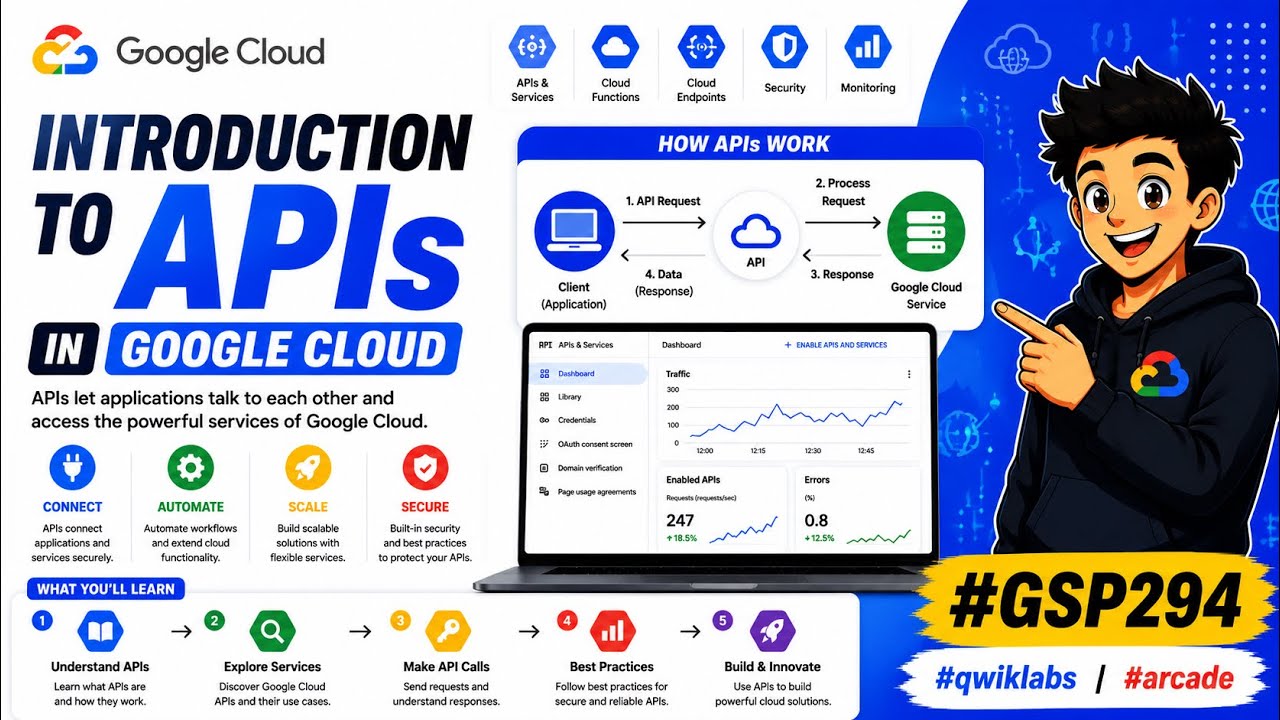 Introduction to APIs in Google Cloud || #qwiklabs || #GSP294