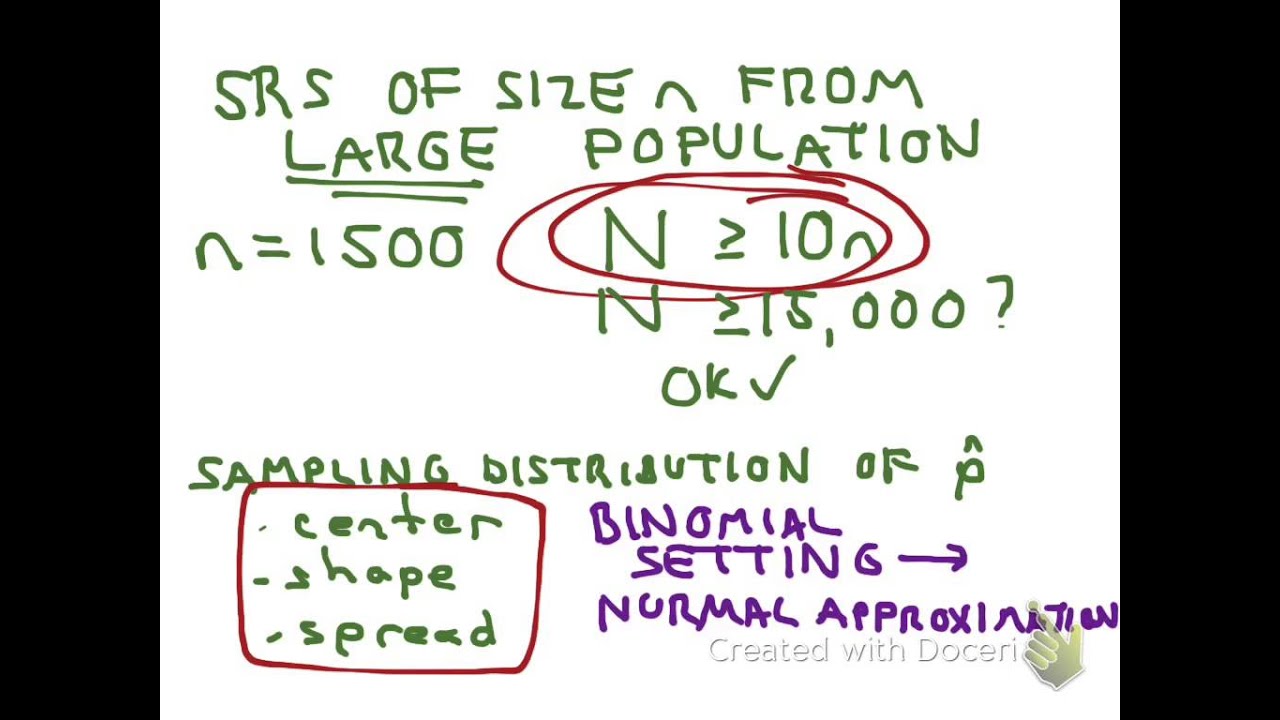 7.2 Sampling Distribution of p-hat