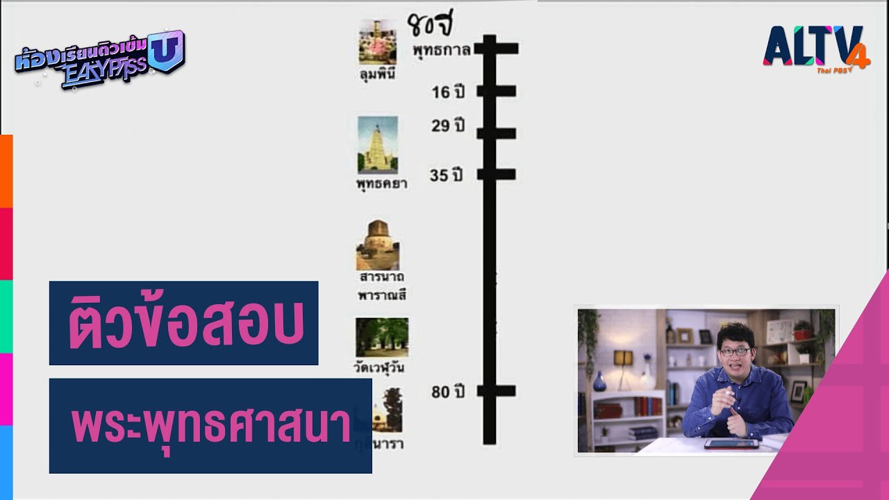 สังคมศึกษา : ติวข้อสอบ พระพุทธศาสนาl ห้องเรียนติวเข้ม ม.6 เข้ามหาวิทยาลัย (6 มี.ค.64)