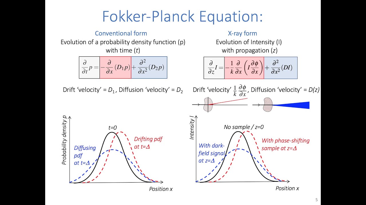 Describing Grating-Based Phase Contrast X-ray Imaging with the Fokker-Planck Equation
