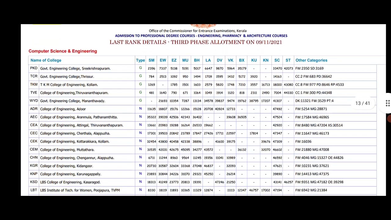 KEAM 2023 | LAST RANK PART 2