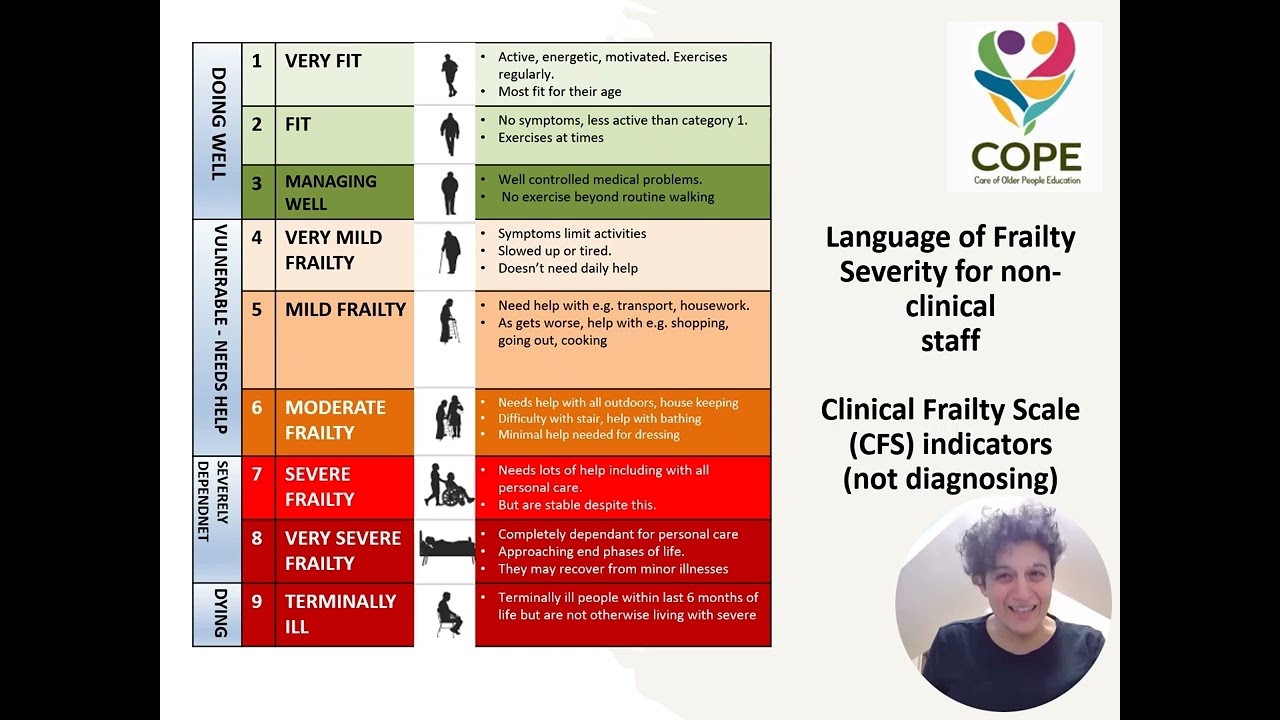 COPE Rockwood Frailty Scale Video
