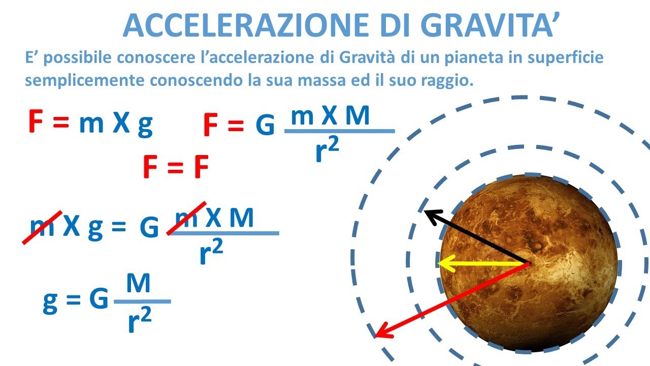 CALCOLARE LA GRAVITA' DI UN PIANETA
