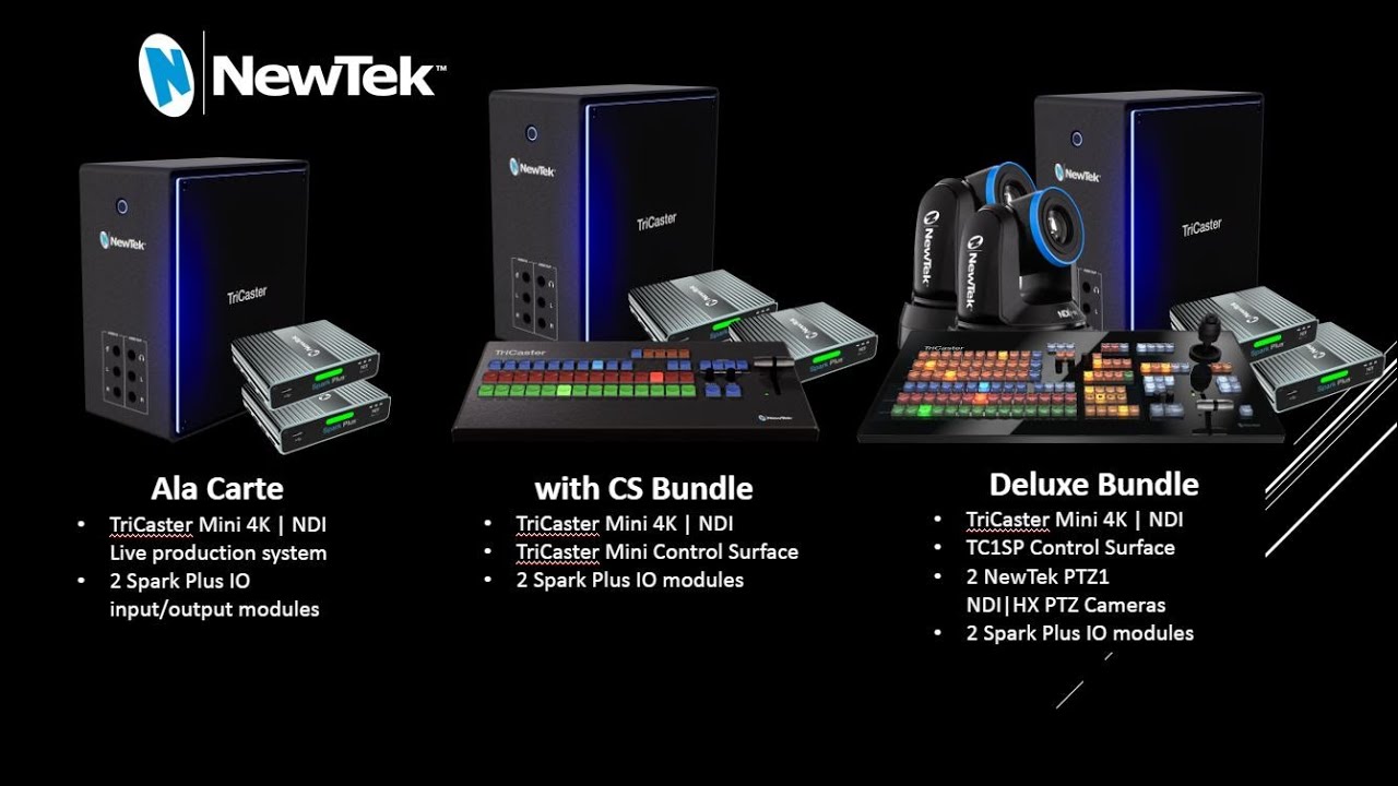 Three Ways to get the TriCaster Mini 4K|NDI