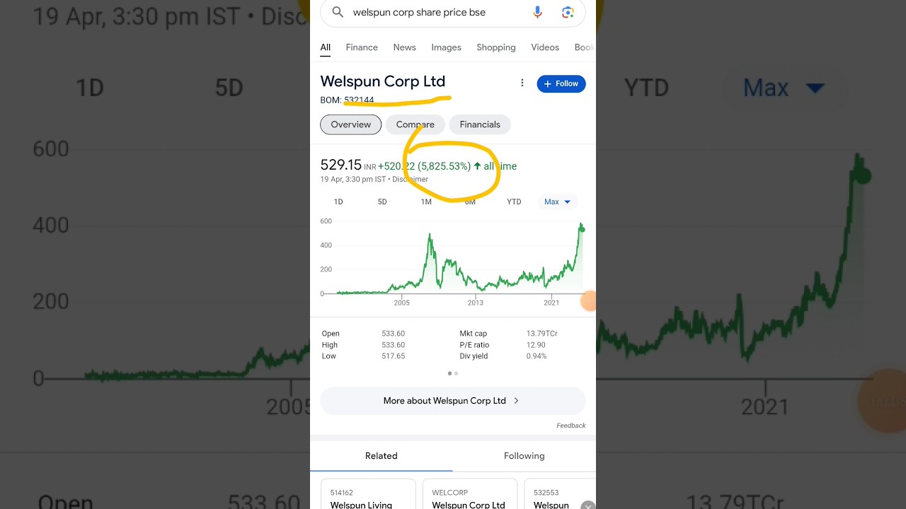 Welspun Corp share analysis || Welspun Corp share fundamental analysis