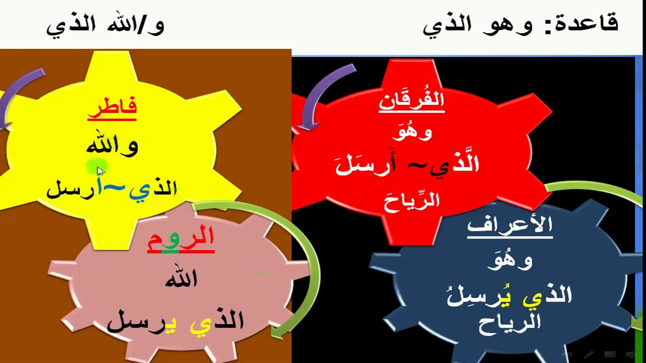 روائع الحروف للتمييز بين ارسال الرياح في القرآن  - خلود الأطرش