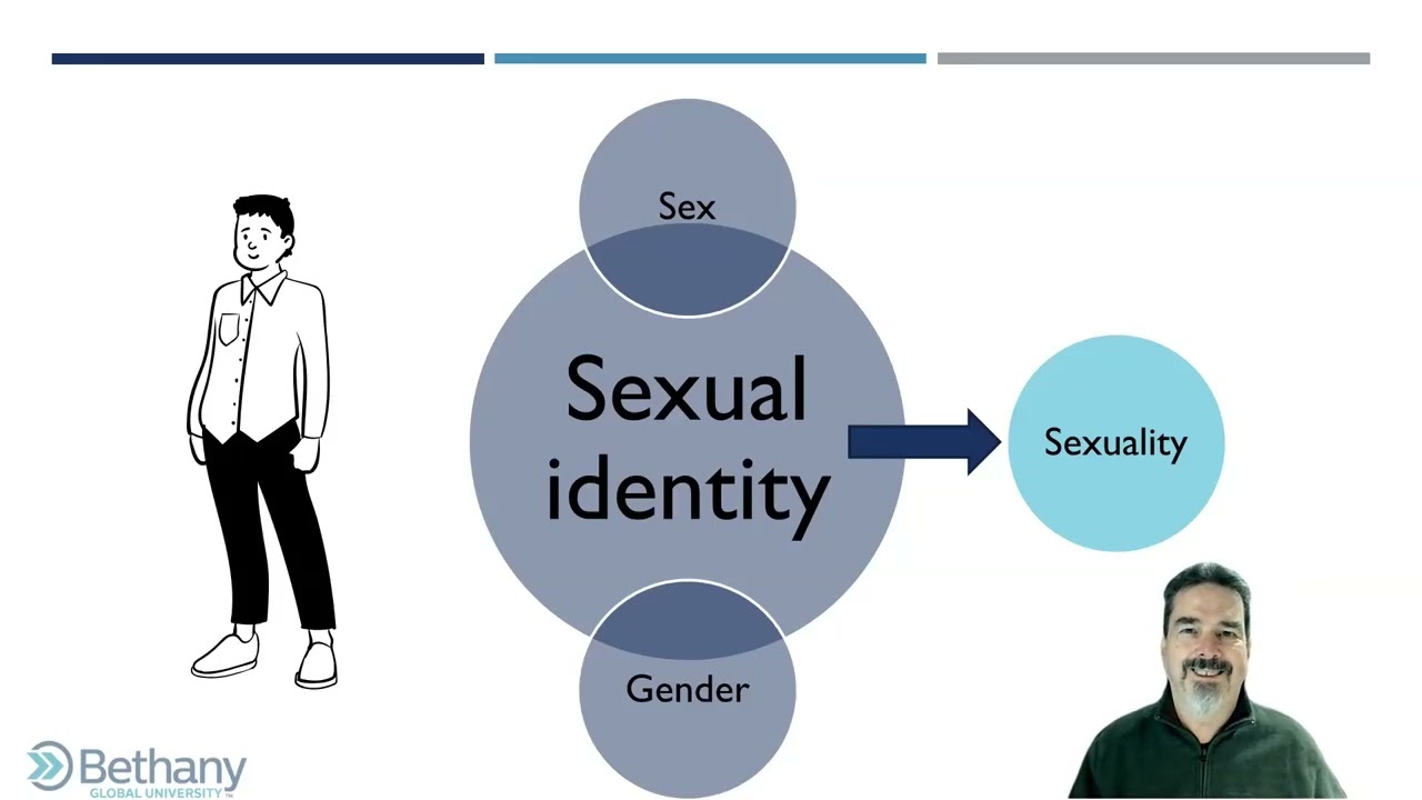 Gender and Sexuality
