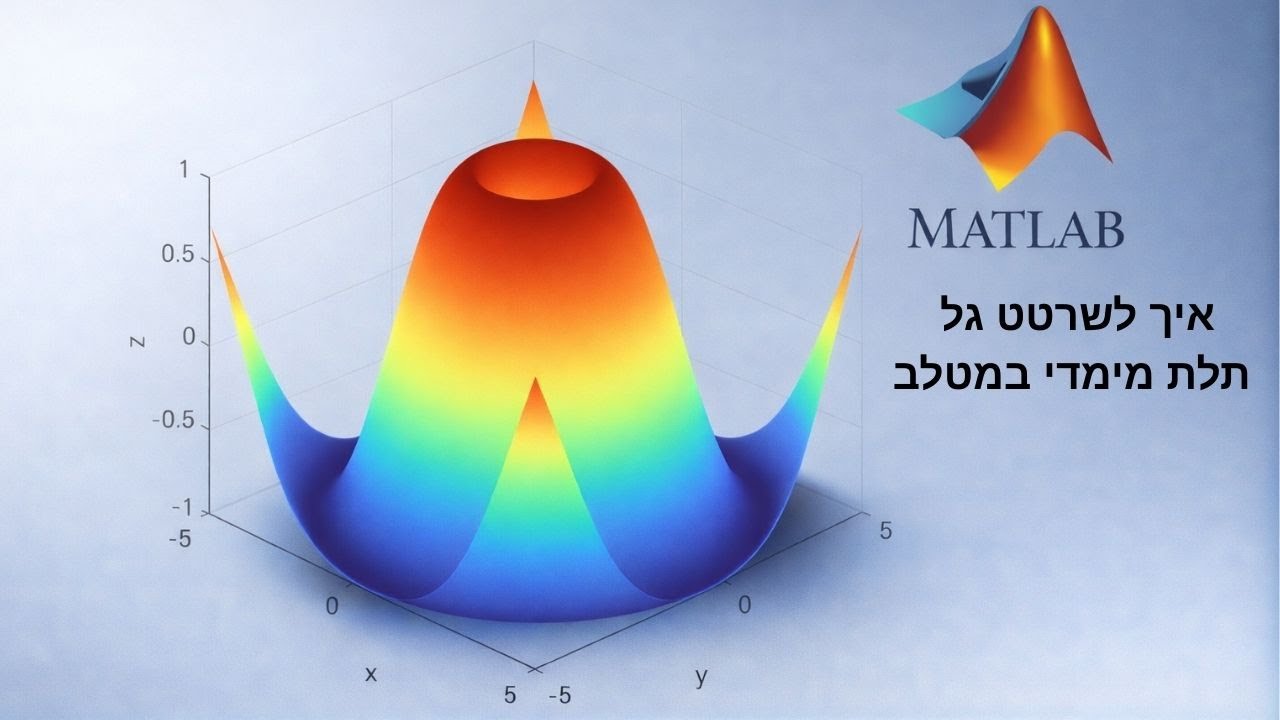 איך לשרטט גל תלת מימדי בכמה שורות קוד במטלב