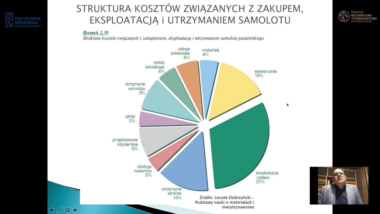 Materiałoznawstwo
